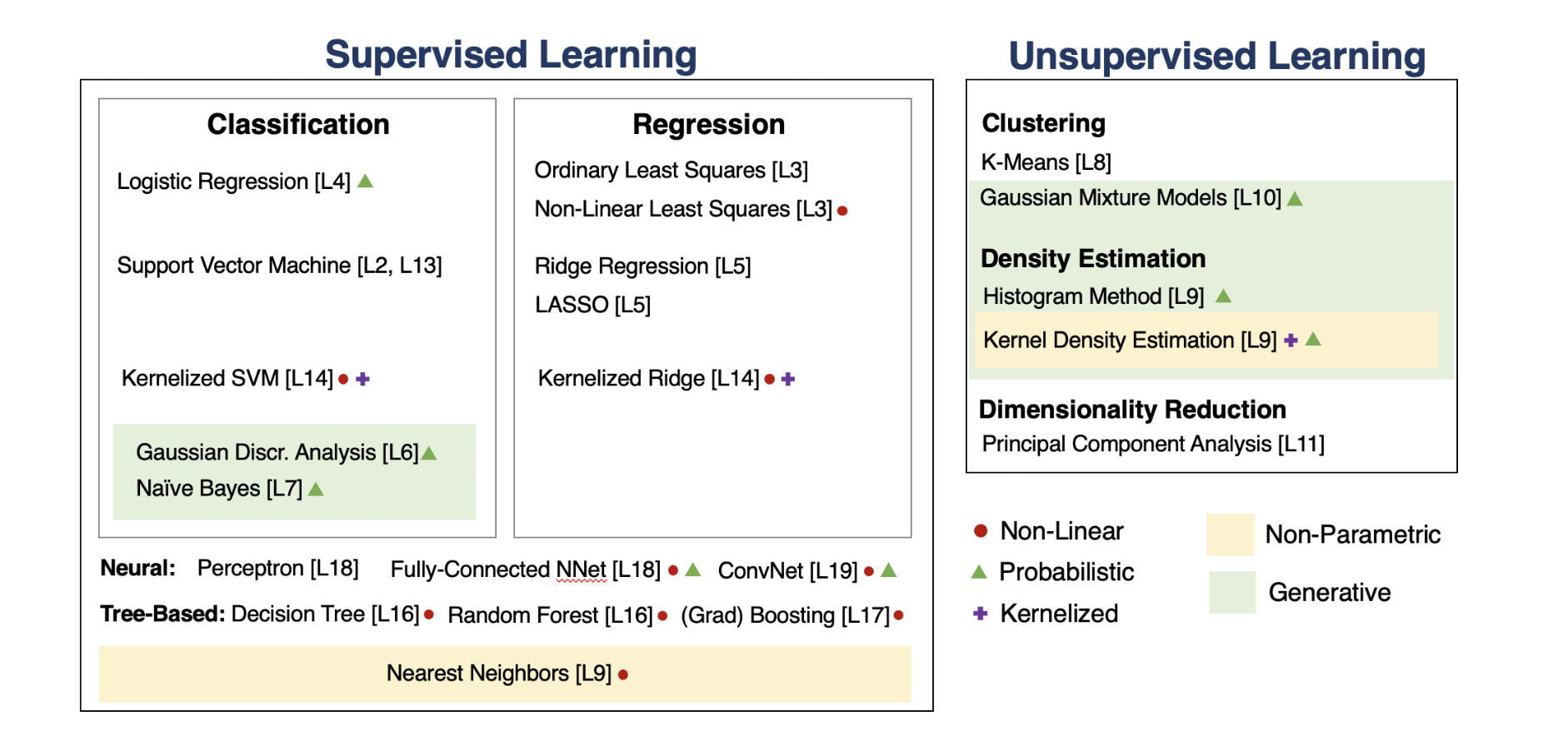 aml-summary