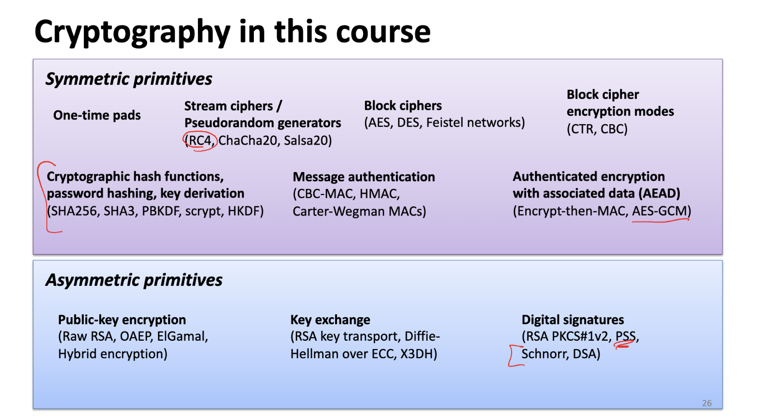 crypto-summary