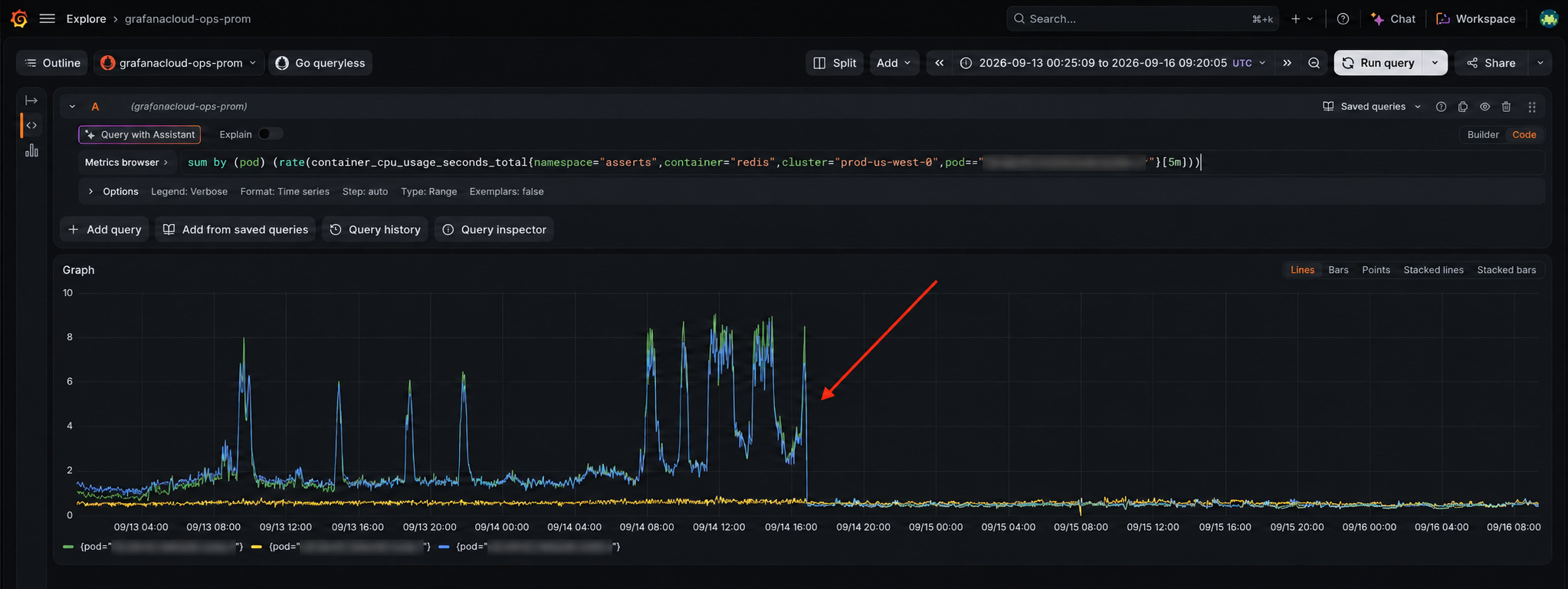 Database CPU usage dropping after the index rollout.