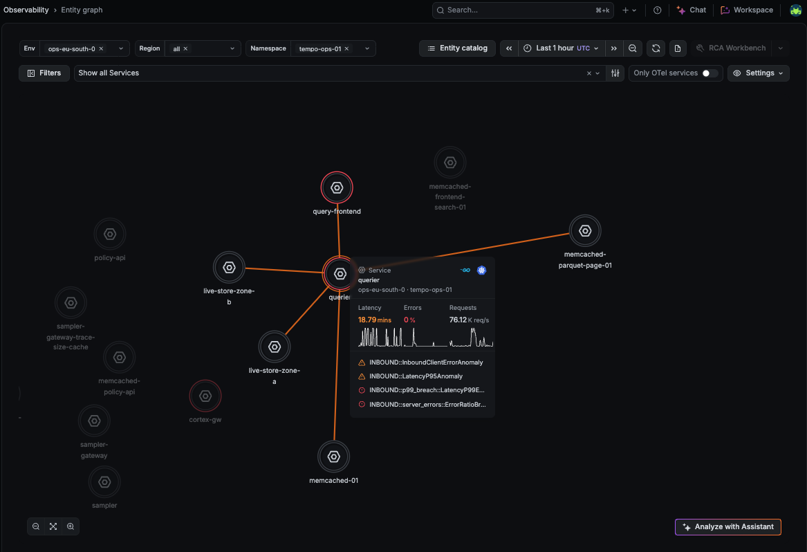 The entity graph showing a service, its dependencies, and associated insights.