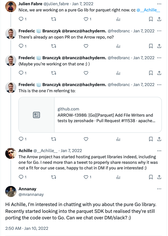 Engaging in Twitter threads